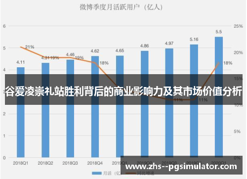 谷爱凌崇礼站胜利背后的商业影响力及其市场价值分析