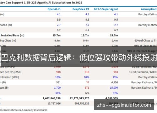 巴克利数据背后逻辑：低位强攻带动外线投射